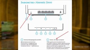 Что делать - Роутер не раздаёт Wi-Fi