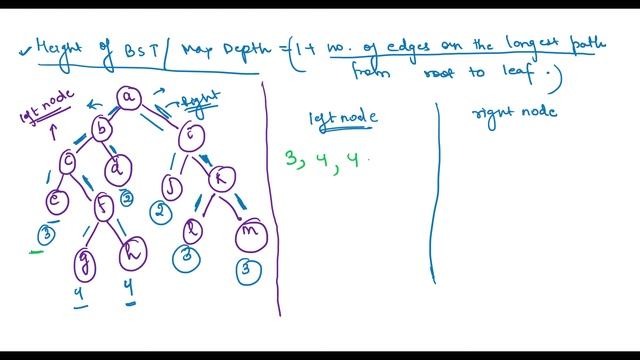 Hacker Rank Day 22 : Binary Search Trees | Java | HackerRank Solution | 30 Days Of Code | смотреть онлайн