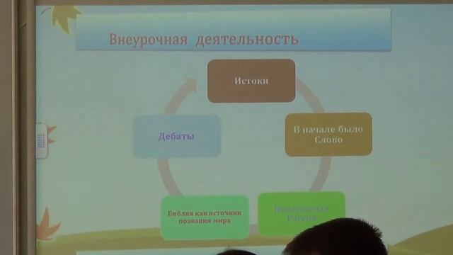 Духовно-нравственное воспитание и развитие учащимся на социокультрном опыте смотреть онлайн