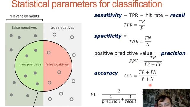 1 7 Метрики качества классификационных моделей смотреть онлайн