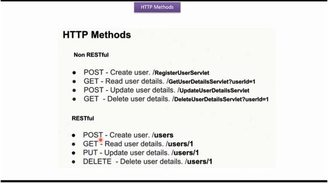 Mastering HTTP Methods (GET, POST, DELETE, and PUT) in RESTful Web Services with Spring Boot смотреть онлайн
