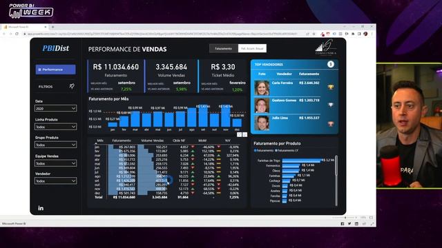 [Live Especial Power BI Week] Storytelling e Design de Dashboards Vencedores смотреть онлайн