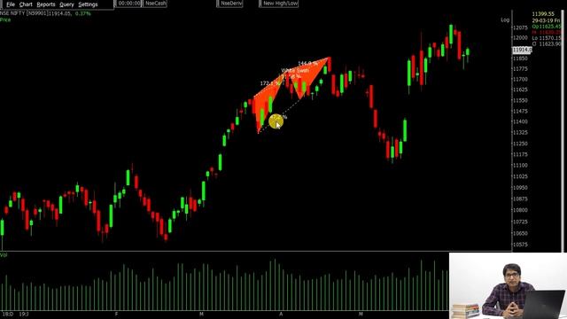 How to Trade using Harmonic Patterns? | Trading Strategy | Harmonic Pattern Tutorials смотреть онлайн