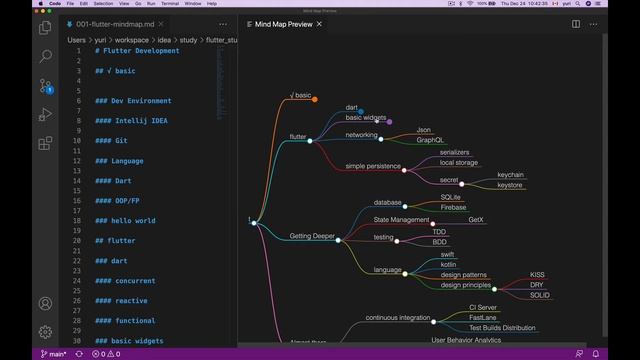 006 study flutter mindmap смотреть онлайн