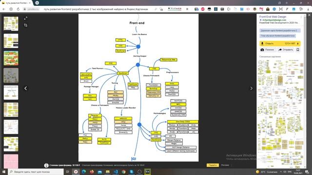 Гайд по развитию frontend разработчика смотреть онлайн