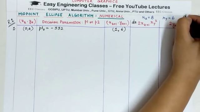 CGMM Lecture 19 | Solved Numerical example of Midpoint Ellipse Drawing Algorithm(Hindi/English) смотреть онлайн