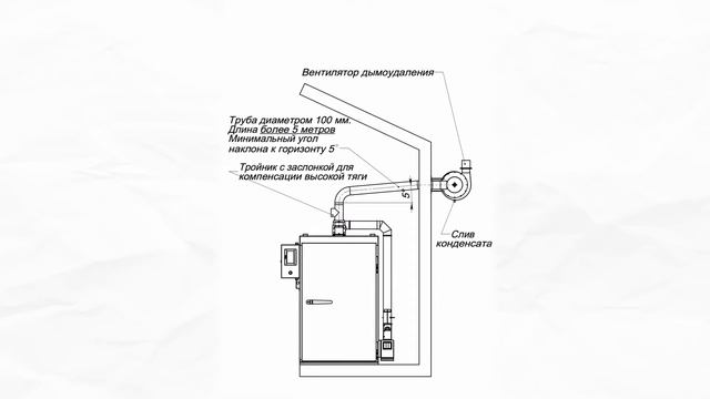 Полная инструкция по коптильне Ижица-Z115//подготовка помещения, монтаж, эксплуатация, обслуживание смотреть онлайн
