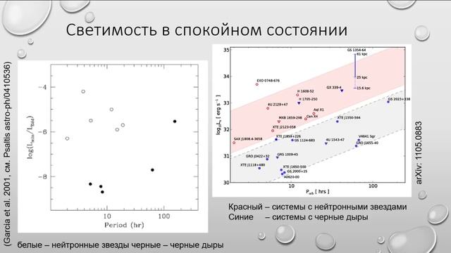 ВШЭ, 2020 (осенний семестр). Майнор, астрофизика. Лекция 9, часть 1 смотреть онлайн