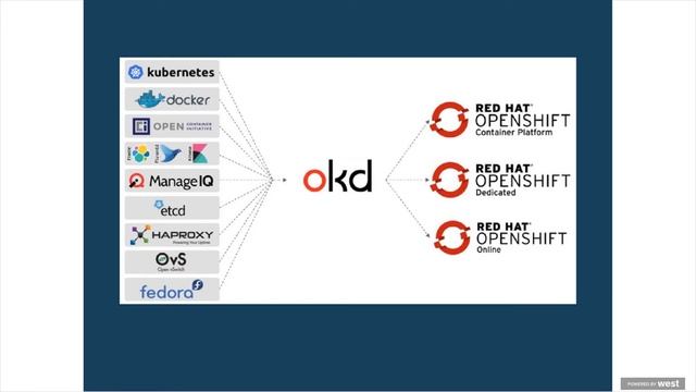 Learn Cloud-Native Week 2: Containers Part 4 - OpenShift Enterprise Kubernetes смотреть онлайн