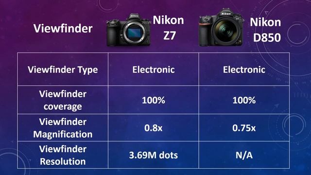 Nikon Z7 vs Nikon D850 смотреть онлайн