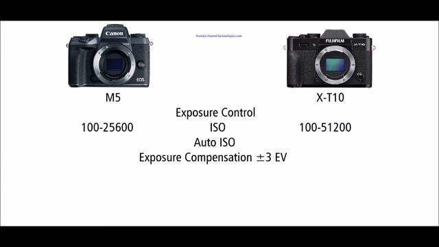 Canon EOS M5 vs Fujifilm X-T10 смотреть онлайн