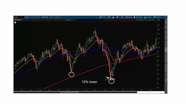 What is the Market's Worst Case Scenario смотреть онлайн