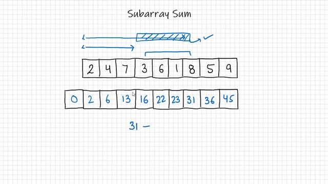 Simple Trick to find Subarray Sum | Prefix-Sum Technique | Hindi смотреть онлайн