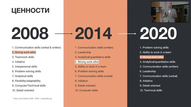 Презентация Института iSpring смотреть онлайн