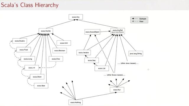 3.5 How Classes Are Organized смотреть онлайн