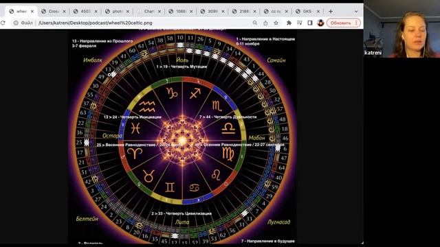 Cозерцание 1 Генного ключа / I смотреть онлайн