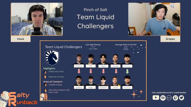Pinch of Salt: Team Liquid Challenger (Spring 2024) смотреть онлайн