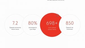 Разбираем ошибки в дизайне сайта ? Лендинг для франшизы