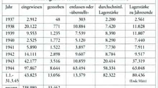 Buchenwald_-_Die_Wahrheit