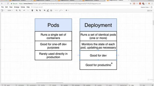 167 Running Containers with Deployments смотреть онлайн