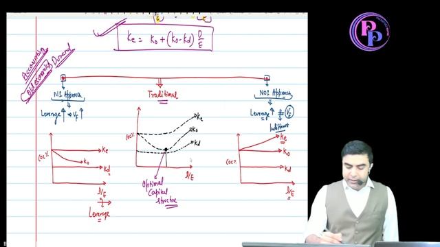 Capital Structure NOI смотреть онлайн