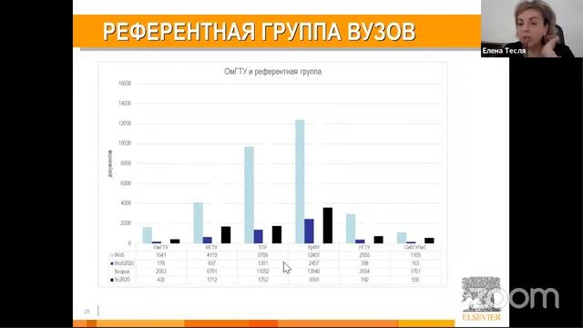 НИР и международные рейтинги: формирование стратегического мышления» (для ректората вузов РФ)
