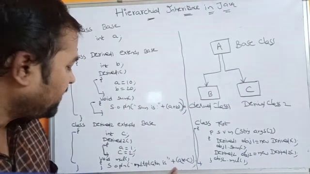 Hierarchical Inheritance in Java смотреть онлайн