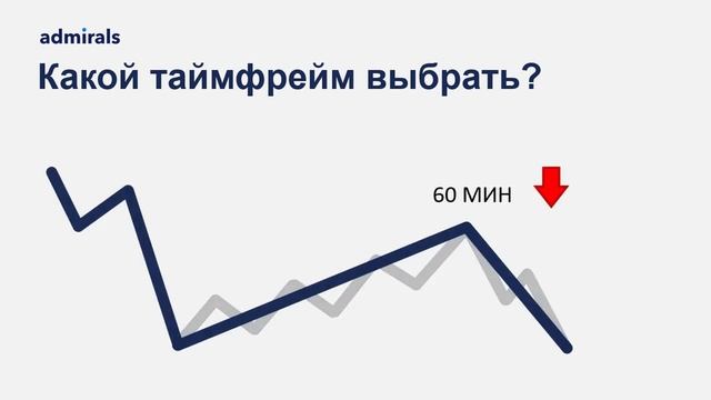 ? ⌚Главный секрет таймфрейма/ Особенности оценки цены на разных таймфреймах @lembitu_koiv смотреть онлайн