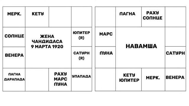 Йоги, судьба и колесо времени (К.-Н. Рао). Часть 2 смотреть онлайн