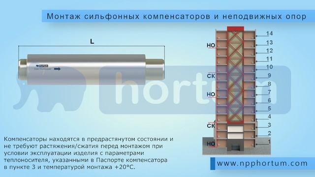 Монтаж сильфонных компенсаторов и неподвижных опор смотреть онлайн