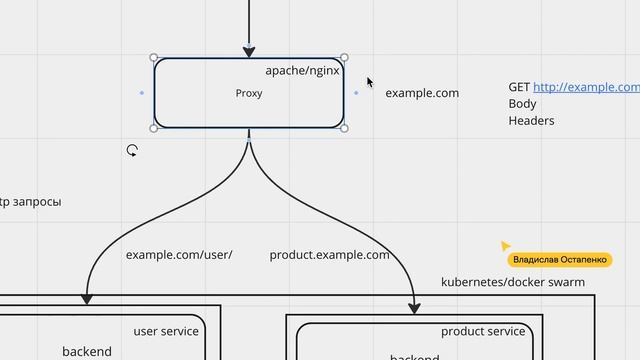 РНР программирование. Основы и разработка инфраструктурной диаграммы приложения. смотреть онлайн