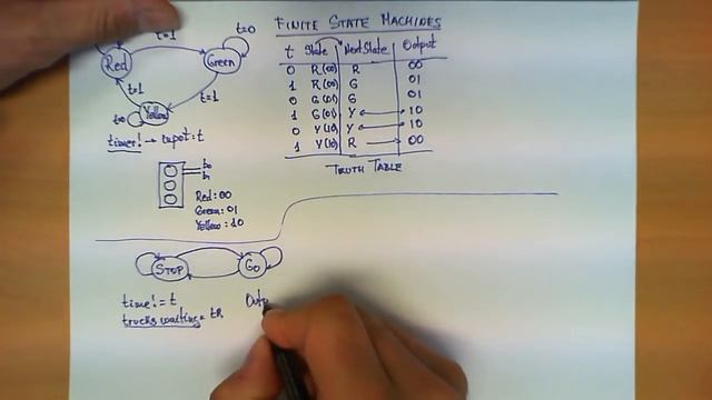 Finite State Machines explained смотреть онлайн