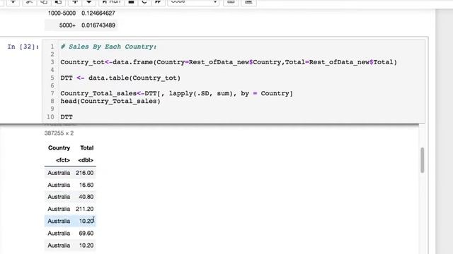BEGINNER R(STUDIO): PLOTTING ggplot2, with ONLINE SALES DATA | Pie Plot смотреть онлайн