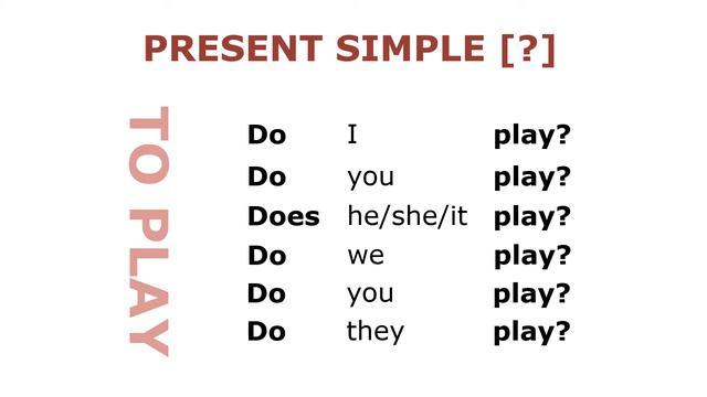 VIDEOVERBS 2 - PRESENT SIMPLE (ALL OTHER VERBS) смотреть онлайн