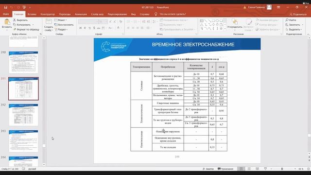 Автоматизация организации и планирования строительного производства 23.11.2020