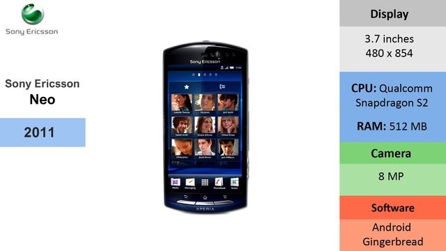 Sony Ericsson Smartphone Evolution смотреть онлайн