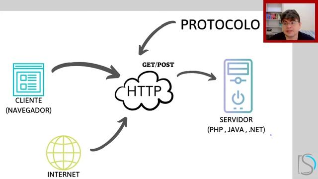 Coletando dados da Web usando Python | Scrapy (parte 1/4) смотреть онлайн