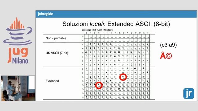JUG Milano Meeting #92 - Perché l'encoding è importante? смотреть онлайн