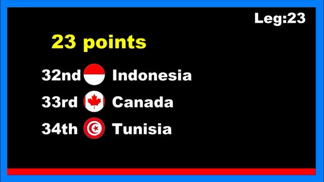 [Season2 Day5] 100 countries 39 stages marble point race | Marble Factory 2nd смотреть онлайн