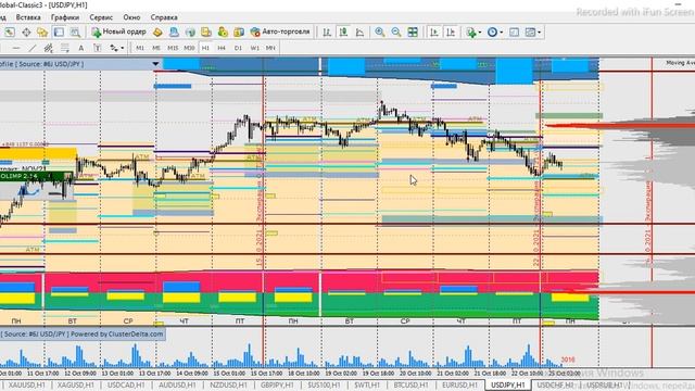 Анализ рынка Форекс по Опционам и НКЗ зонам. 25,10,2021 смотреть онлайн