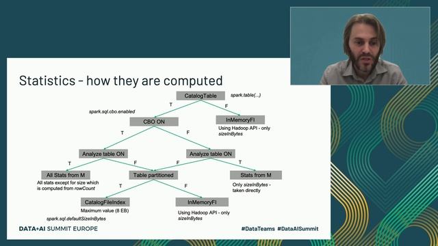 Spark SQL Beyond Official Documentation смотреть онлайн