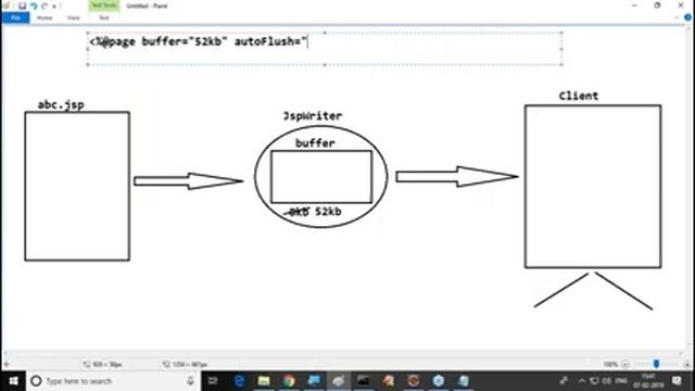 JSP Directives || Page Directive || Part - 2 || Session - 8 || by Mr. Nagoor Babu On 07-02-2019 смотреть онлайн