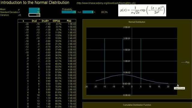 Introduction to the normal distribution | Probability and Statistics | Khan Academy смотреть онлайн