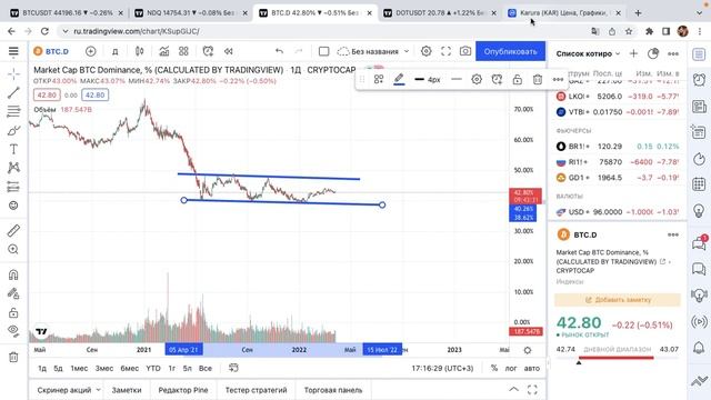 КУДА ПОЙДЕТ БИТКОИН. ОБЗОР БИТКОИНА, ФОНДОВОГО РЫНКА. РАЗБОР АЛЬТКОИНОВ (DOT, SOLANA, KSM, NEAR) смотреть онлайн