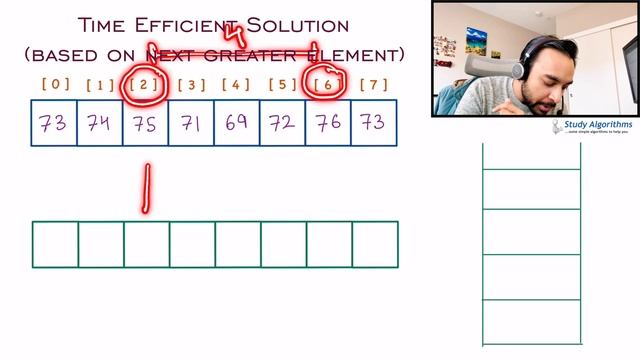 Daily Temperatures (LeetCode 739) | Full solution with animations and examples | Study Algorithms смотреть онлайн