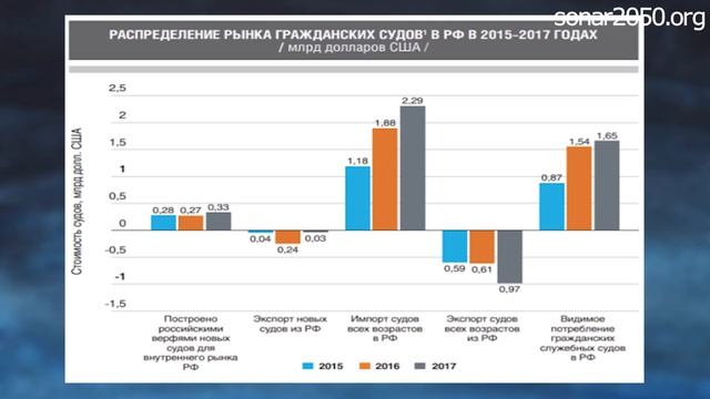 Годовой рывок российского кораблестроения смотреть онлайн