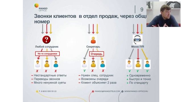 «Современные коммуникации для старта бизнеса» Святослав Павловский, Mango Office смотреть онлайн