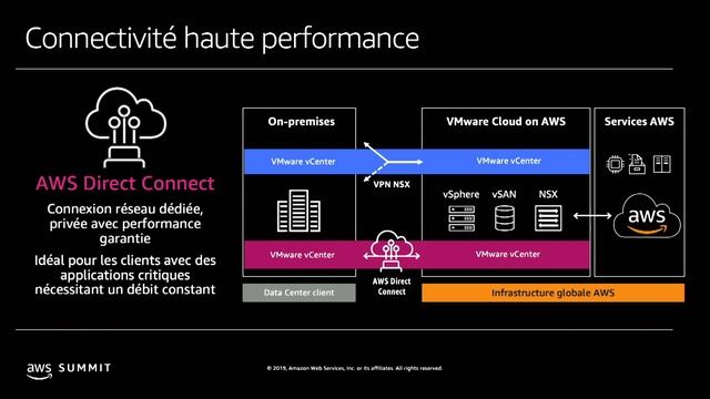 Introduction à VMware Cloud on AWS смотреть онлайн