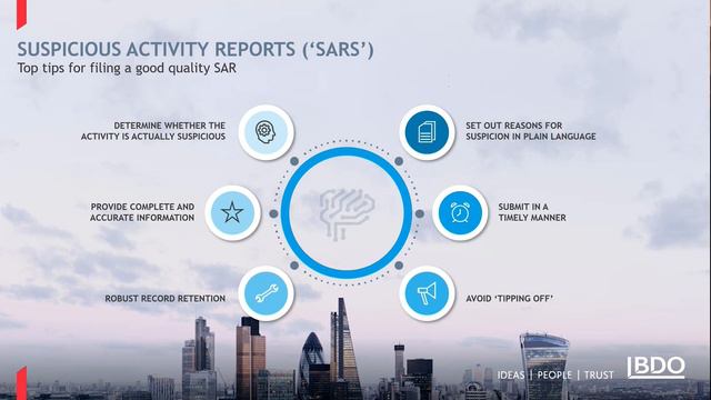 Property Management Forum | Anti-Money Laundering, Suspicious Activity Reports & Fraud Description смотреть онлайн