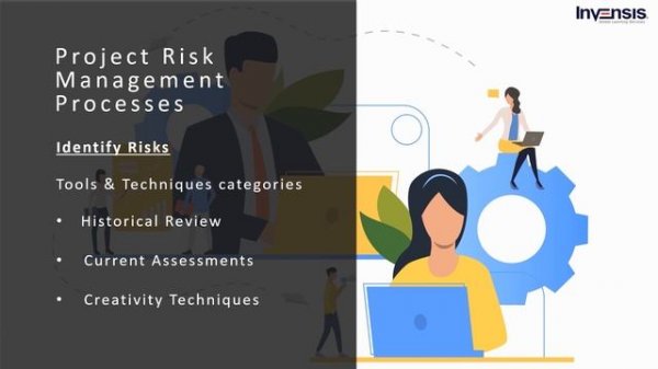 What is Risk Management? | Introduction to Risk Management | Invensis Learning
